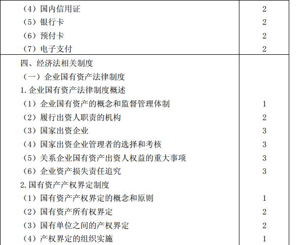 2015年注冊會計師專業(yè)階段考試大綱《經濟法》