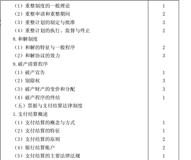 2015年注冊會計師專業(yè)階段考試大綱《經濟法》