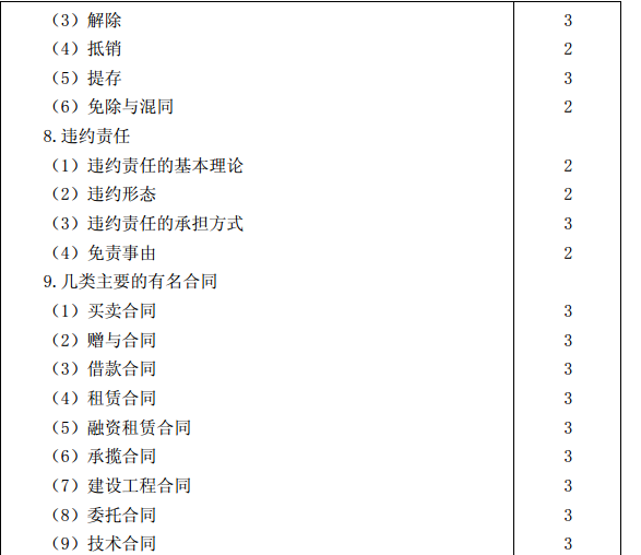 2015年注冊會計師專業(yè)階段考試大綱《經濟法》