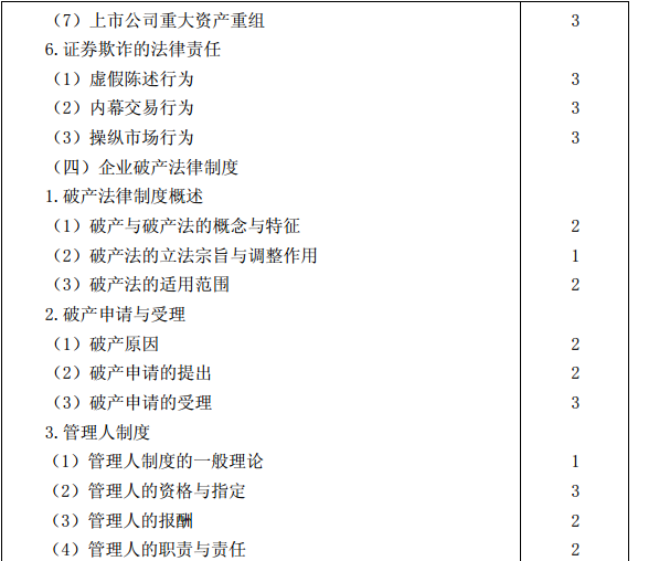 2015年注冊會計師專業(yè)階段考試大綱《經濟法》