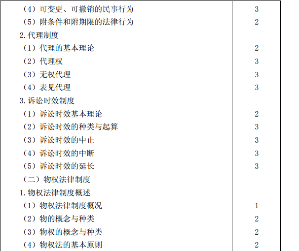 2015年注冊會計師專業(yè)階段考試大綱《經濟法》