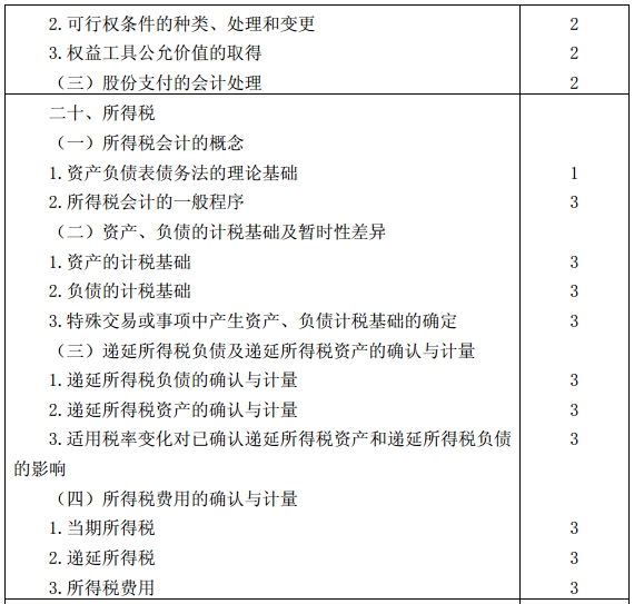 會(huì)計(jì)考試大綱