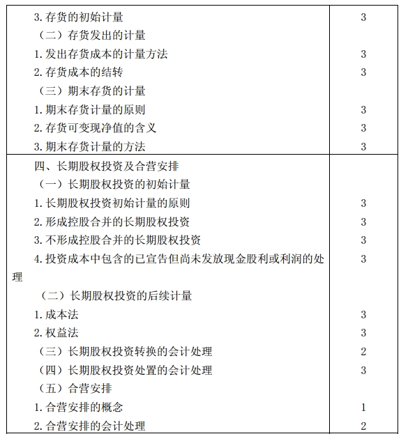 會(huì)計(jì)考試大綱