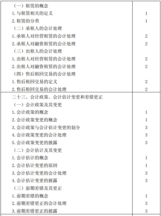 會(huì)計(jì)考試大綱