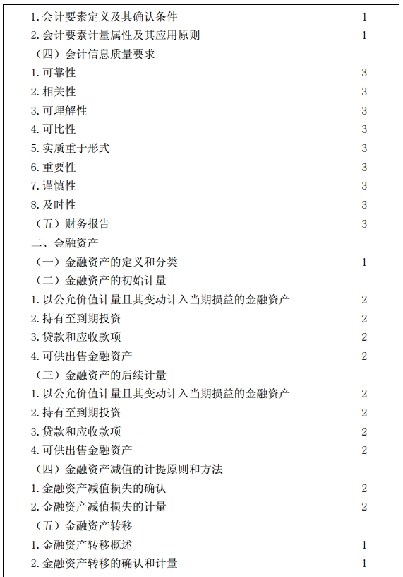 會(huì)計(jì)考試大綱