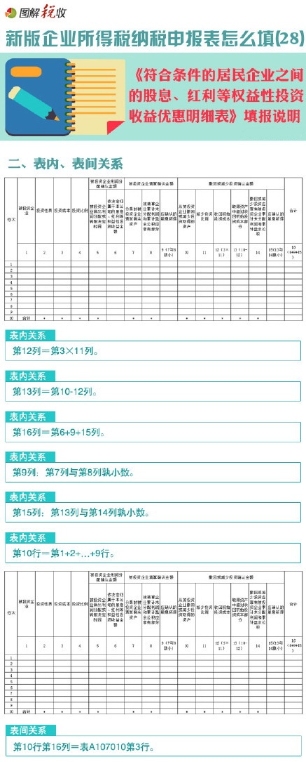 I(y)öô(28):ϗlľI(y)֮gĹϢtș(qun)ͶY惞(yu)(x)