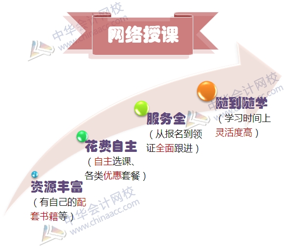 2015注冊會計(jì)師備考你選哪種方式