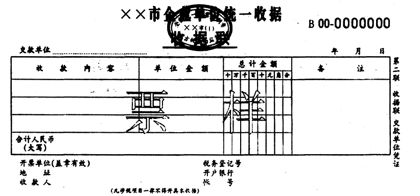 原始憑證的種類(lèi)