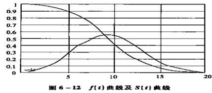 C(j)O(sh)uA(ch)֪Rcy(tng)Ӌ(sh)ؚw