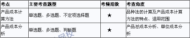 2015初級會計職稱《初級會計實務(wù)》考點直擊：產(chǎn)品成本計算與分析