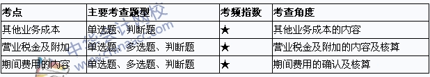 2015年初級會計職稱《初級會計實務(wù)》考點直擊：費用