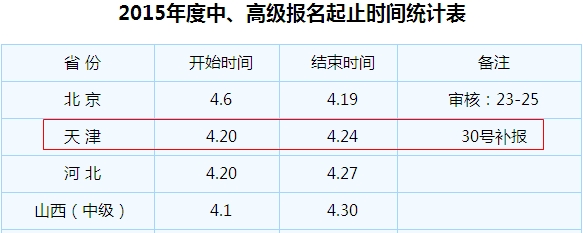 天津市2015年中級(jí)會(huì)計(jì)職稱(chēng)考試補(bǔ)報(bào)名時(shí)間4月30日