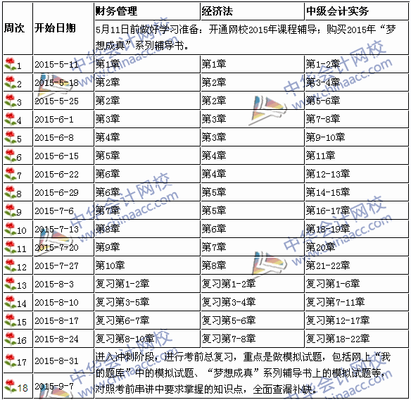 2015年中級(jí)會(huì)計(jì)職稱考試學(xué)習(xí)計(jì)劃表