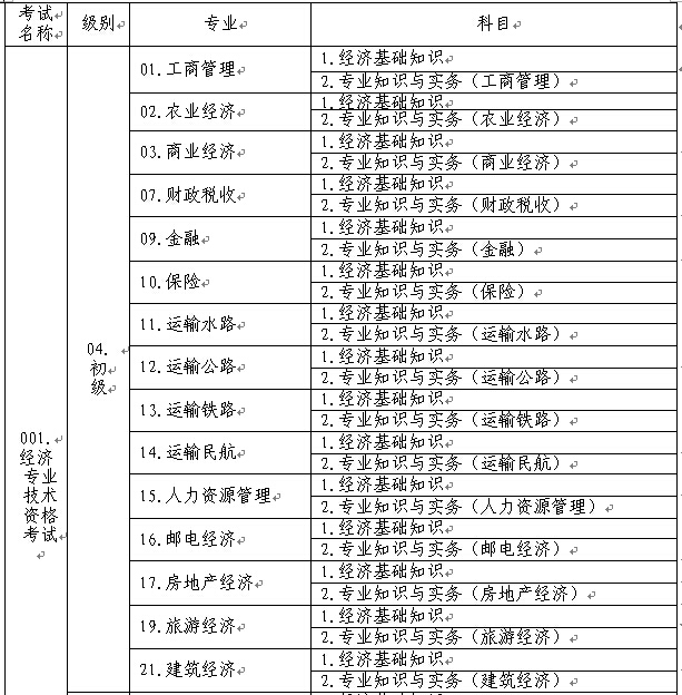 關(guān)于做好2015年度經(jīng)濟專業(yè)技術(shù)資格考試考務(wù)工作的通知