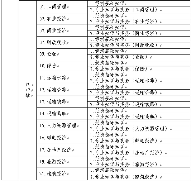 關(guān)于做好2015年度經(jīng)濟專業(yè)技術(shù)資格考試考務(wù)工作的通知