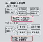 手把手教你玩轉(zhuǎn)初級(jí)會(huì)計(jì)職稱移動(dòng)班