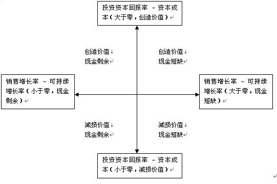 公司戰(zhàn)略與風險管理主要考點