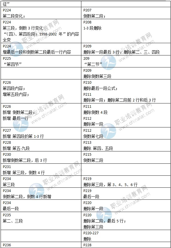 2015年中級經(jīng)濟師考試教材《金融專業(yè)》變化情況對比