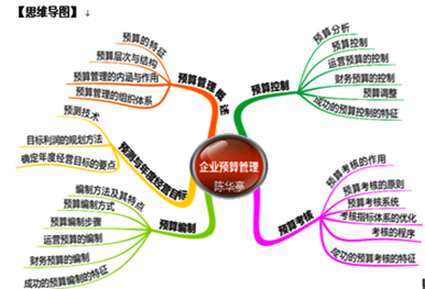 2015高會備考知識點：企業(yè)預算管理（07.08）