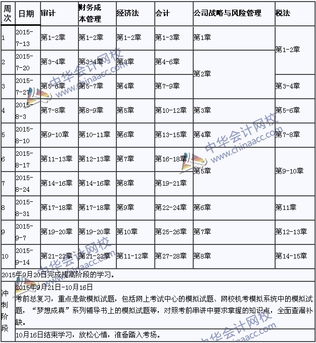 2015年注冊(cè)會(huì)計(jì)師考試學(xué)習(xí)計(jì)劃表（提高階段）