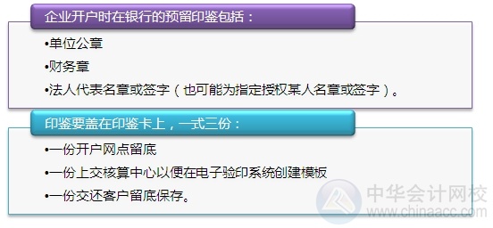 [圖解開(kāi)戶流程]機(jī)關(guān)及實(shí)行預(yù)算管理的事業(yè)單位開(kāi)立基本賬戶