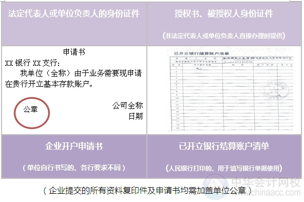 [圖解開(kāi)戶流程]機(jī)關(guān)及實(shí)行預(yù)算管理的事業(yè)單位開(kāi)立基本賬戶