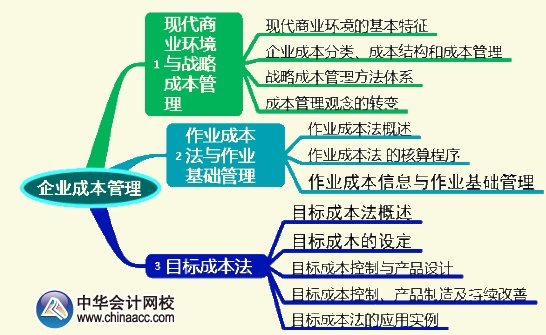 2015年高級會計師《高級會計實務(wù)》第六章考試要點知識樹