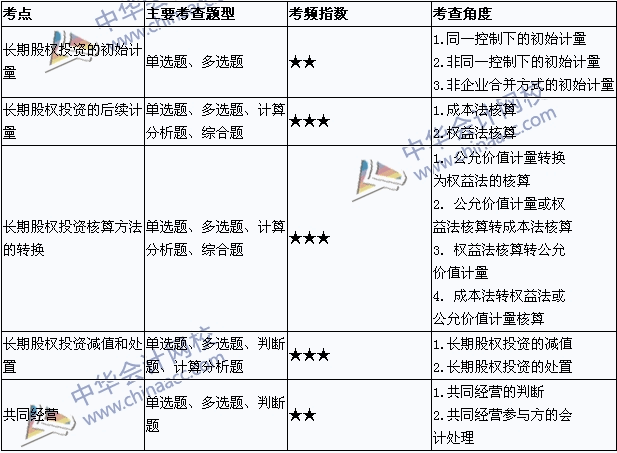 2015年中級會計職稱考試《中級會計實務(wù)》考點直擊：長期股權(quán)投資