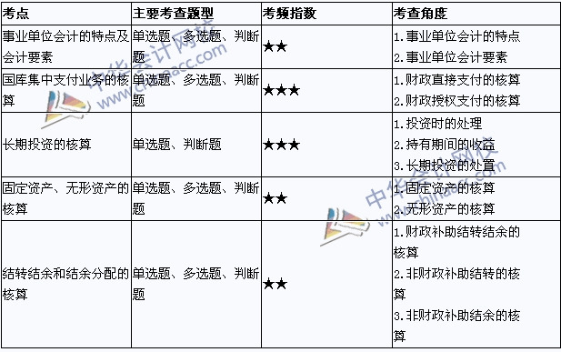 中級(jí)職稱《中級(jí)會(huì)計(jì)實(shí)務(wù)》考點(diǎn)直擊：事業(yè)單位會(huì)計(jì)