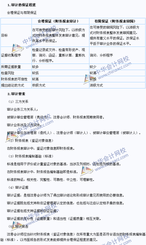 2015年注冊(cè)會(huì)計(jì)師《審計(jì)》高頻考點(diǎn)：審計(jì)的保證程度、要素