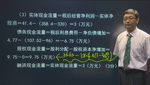 2015年注會財管賈國軍?？键c評班