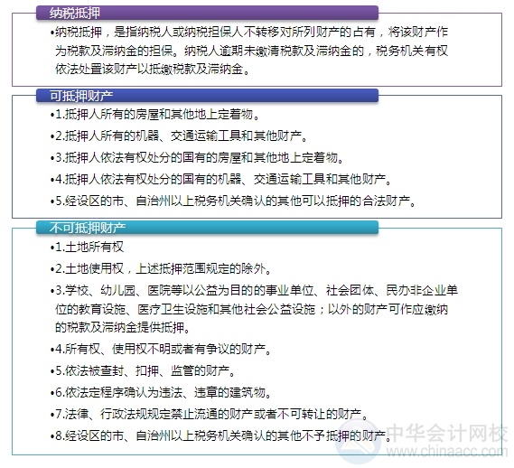 2015注會(huì)“借題發(fā)揮”稅法篇匯總：第十三章稅收征收管理法