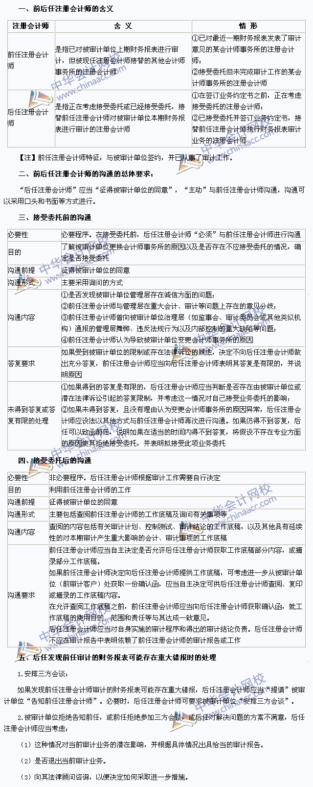 2015年注會《審計》高頻考點：前后任注冊會計師的溝通