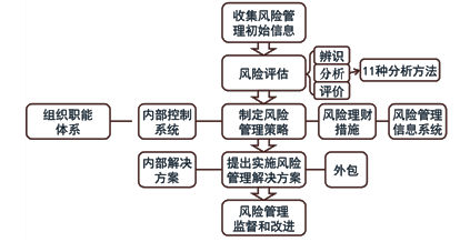 老師講義：2015年注會《公司戰(zhàn)略》沖刺階段備考指導