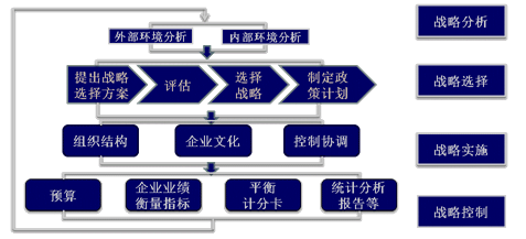 老師講義：2015年注會《公司戰(zhàn)略》沖刺階段備考指導