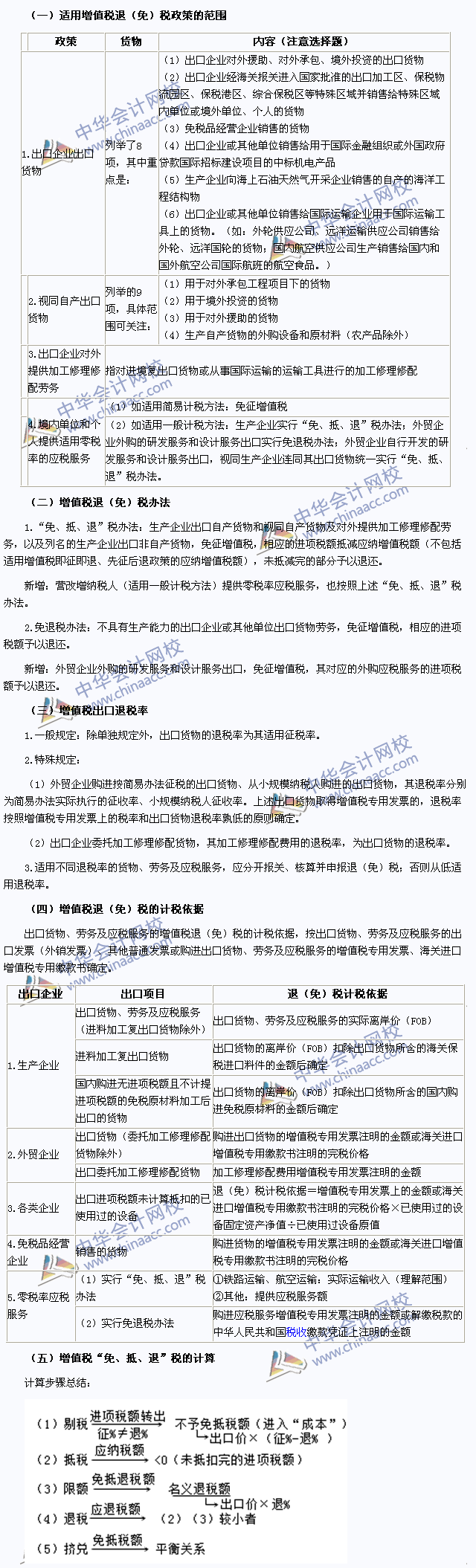 2015年注冊會計師《稅法》高頻考點：出口貨物和勞務增值稅