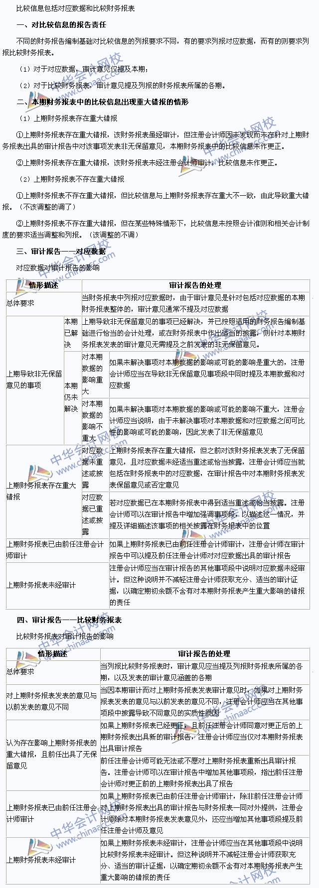 2015注冊(cè)會(huì)計(jì)師《審計(jì)》高頻考點(diǎn)：比較信息