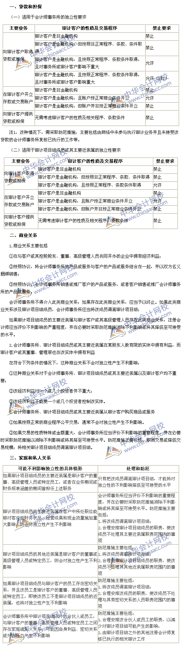 注會審計高頻考點：貸款和擔保以及商業(yè)關系、家庭和私人關系