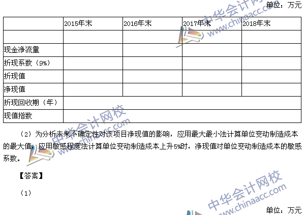 2015注會《財務(wù)成本管理》綜合題及參考答案