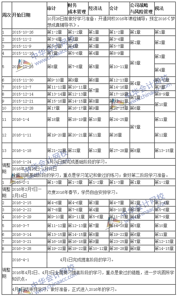 2016年注冊會計師考試預(yù)習(xí)計劃表