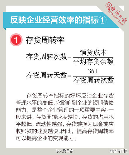 長知識！9圖，教你讀懂財務(wù)指標(biāo)