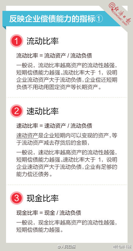 長知識！9圖，教你讀懂財務(wù)指標(biāo)