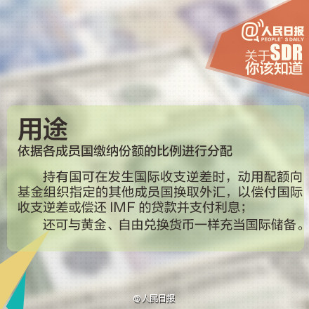 人民幣入SDR意義重大！九圖秒懂SDR