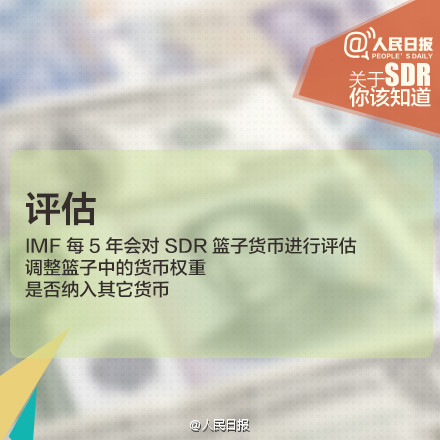 人民幣入SDR意義重大！九圖秒懂SDR