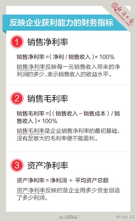 長知識！9圖，教你讀懂財務(wù)指標(biāo)