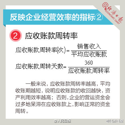 長知識！9圖，教你讀懂財務(wù)指標(biāo)