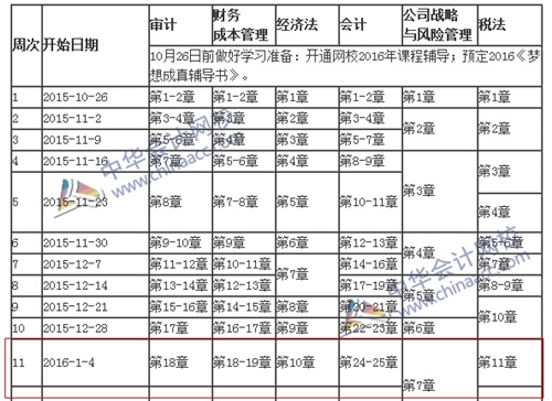 注冊(cè)會(huì)計(jì)師預(yù)習(xí)計(jì)劃表