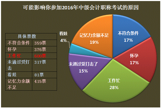 工作、生活如何與中級(jí)會(huì)計(jì)職稱(chēng)兼得