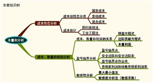 “德才兼?zhèn)洹钡呢?cái)管老師賈國軍