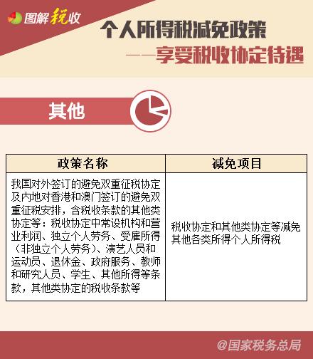 個(gè)人所得稅減免政策—享受稅收協(xié)定待遇、支持三農(nóng)篇